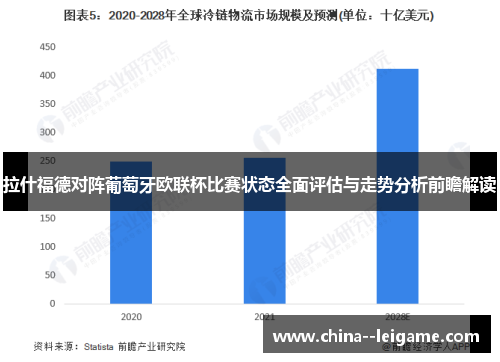 拉什福德对阵葡萄牙欧联杯比赛状态全面评估与走势分析前瞻解读