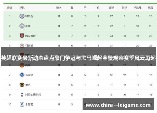 英超联赛最新动态盘点豪门争冠与黑马崛起全景观察赛季风云再起